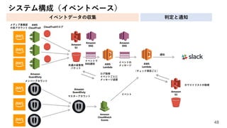 システム構成（イベントベース）
48
AWS
CloudTrail
Amazon
S3
CloudTrailのログ
メディア事業部
の各アカウント
共通の保管用
バケット
イベントで
SNS通知
Amazon
SNS
AWS
Lambda
Amazon
SNS
イベントの
メッセージ
ログ取得
イベントごとに
メッセージ送信
（チェック項目ごと）
AWS
Lambda
Amazon
S3
ホワイトリストの取得
Amazon
CloudWatch
Events
イベント
Amazon
GuardDuty
メンバーアカウント
Amazon
GuardDuty
マスターアカウント
通知
イベントデータの収集 判定と通知
 