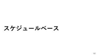 スケジュールベース
52
 