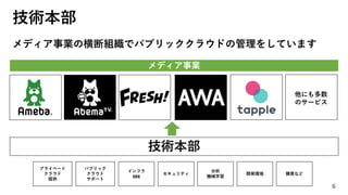 技術本部
メディア事業の横断組織でパブリッククラウドの管理をしています
技術本部
メディア事業
プライベート
クラウド
提供
インフラ
SRE
パブリック
クラウド
サポート
セキュリティ
分析
機械学習
開発環境 購買など
他にも多数
のサービス
6
 