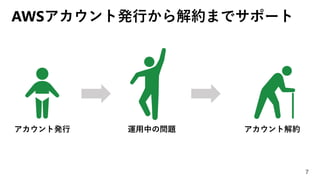 AWSアカウント発行から解約までサポート
7
アカウント発行 運用中の問題 アカウント解約
 