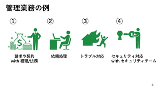 管理業務の例
8
請求や契約
with 経理/法務
依頼処理 トラブル対応 セキュリティ対応
with セキュリティチーム
① ② ③ ④
 