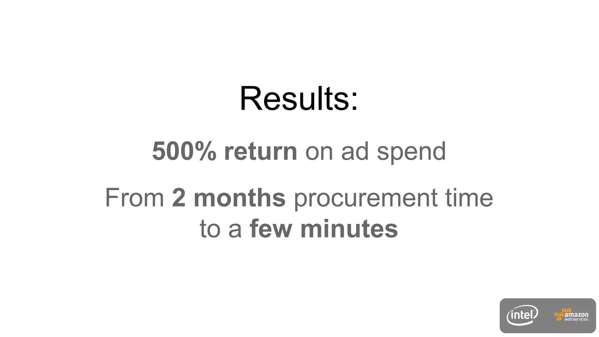 500% return on ad spend
From 2 months procurement time
to a few minutes
Results:
 