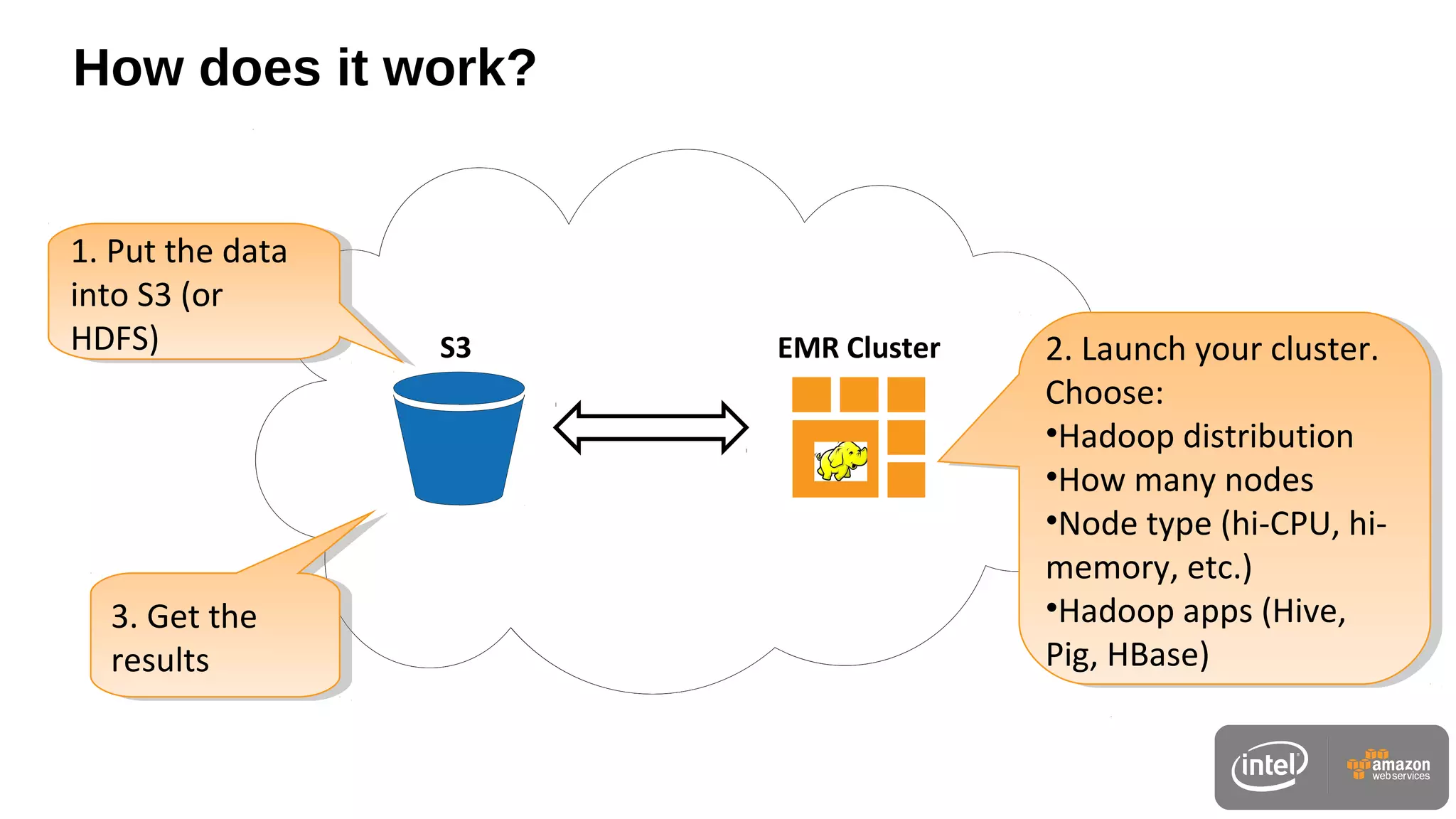 How does it work?
EMR
EMR ClusterS3
1. Put the data
into S3 (or
HDFS)
1. Put the data
into S3 (or
HDFS)
3. Get the
results
3. Get the
results
2. Launch your cluster.
Choose:
•Hadoop distribution
•How many nodes
•Node type (hi-CPU, hi-
memory, etc.)
•Hadoop apps (Hive,
Pig, HBase)
2. Launch your cluster.
Choose:
•Hadoop distribution
•How many nodes
•Node type (hi-CPU, hi-
memory, etc.)
•Hadoop apps (Hive,
Pig, HBase)
 