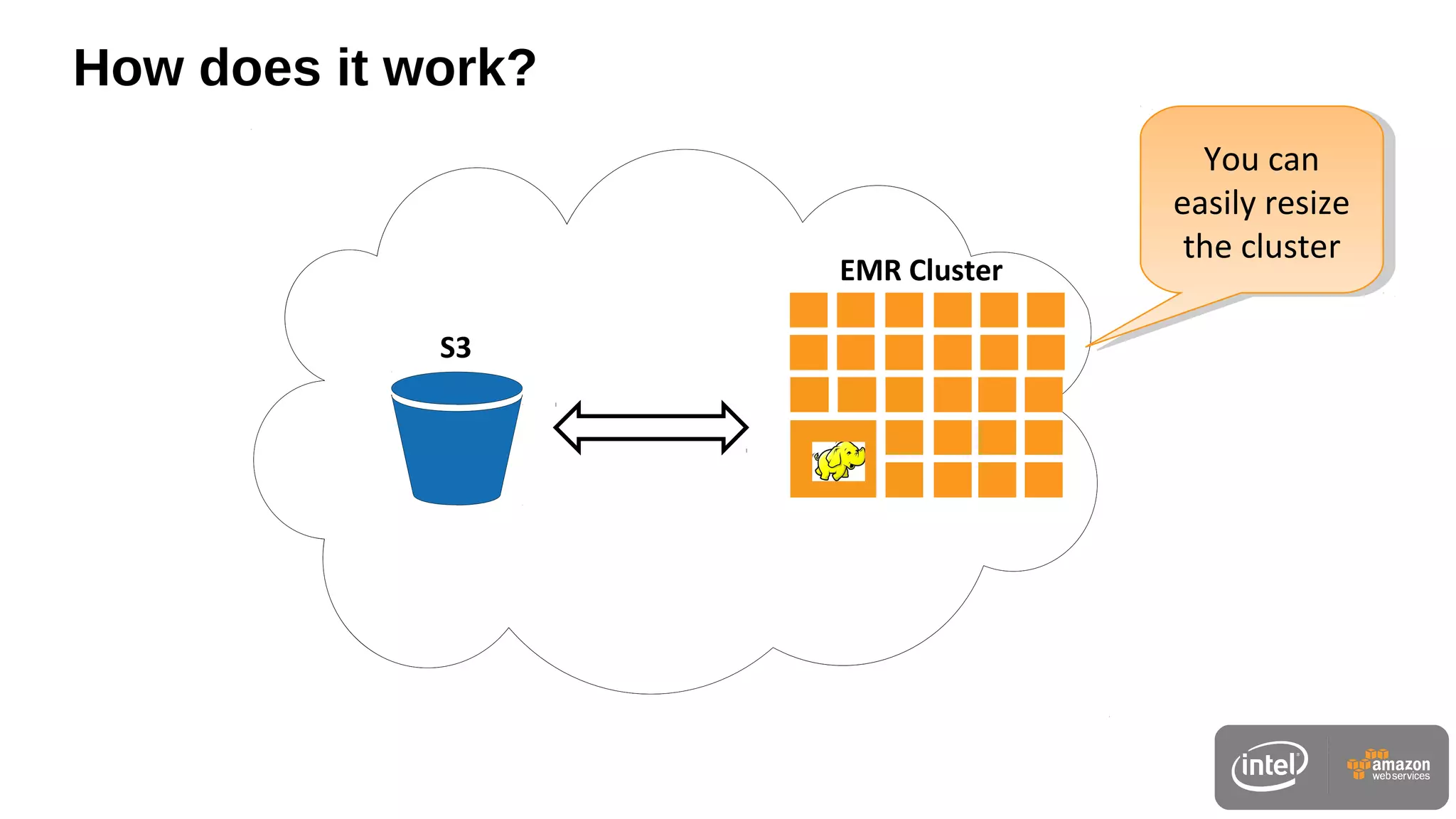 EMR
EMR Cluster
How does it work?
S3
You can
easily resize
the cluster
You can
easily resize
the cluster
 