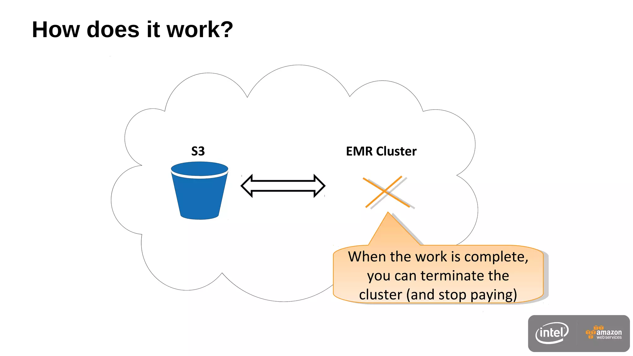 How does it work?
EMR ClusterS3
When the work is complete,
you can terminate the
cluster (and stop paying)
When the work is complete,
you can terminate the
cluster (and stop paying)
 