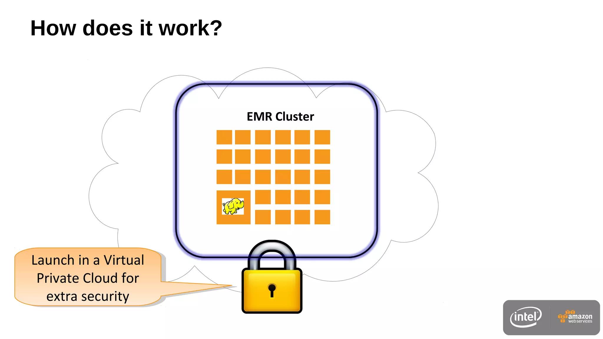 EMR Cluster
How does it work?
Launch in a Virtual
Private Cloud for
extra security
Launch in a Virtual
Private Cloud for
extra security
 