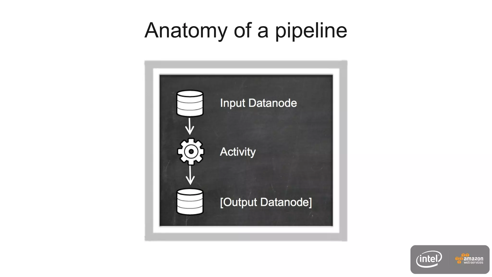 Anatomy of a pipeline
 