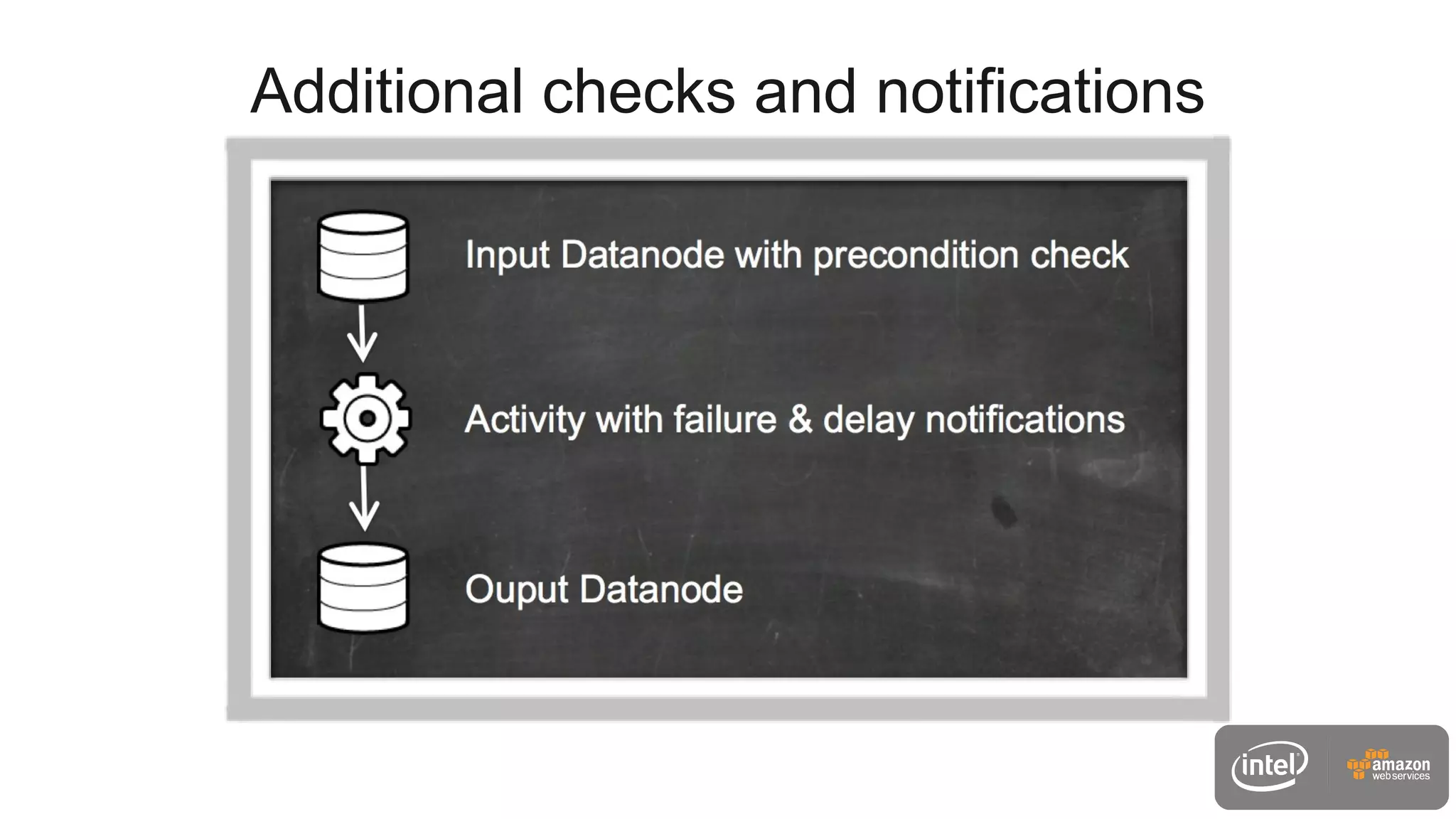 Additional checks and notifications
 