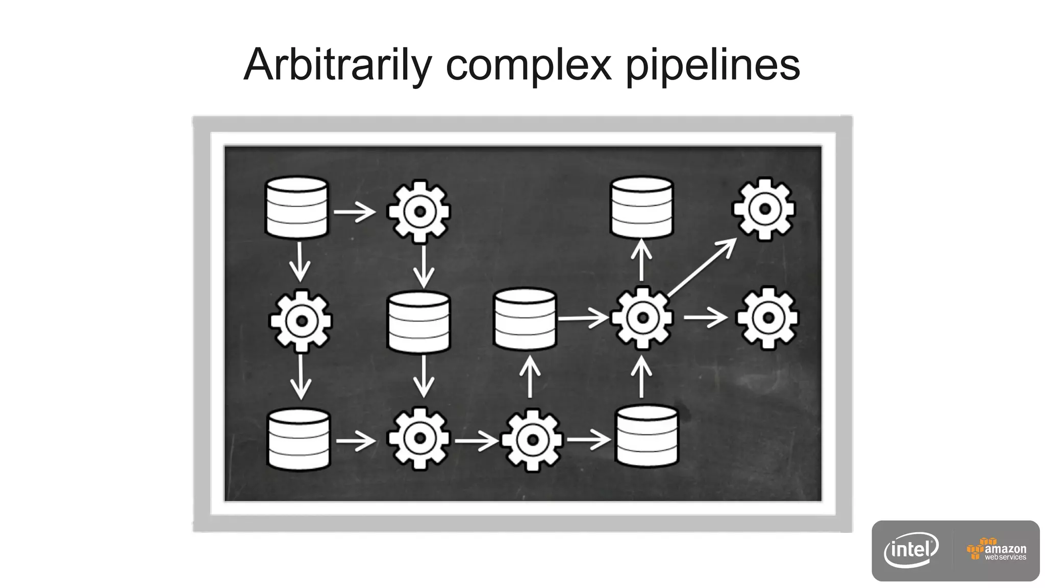 Arbitrarily complex pipelines
 