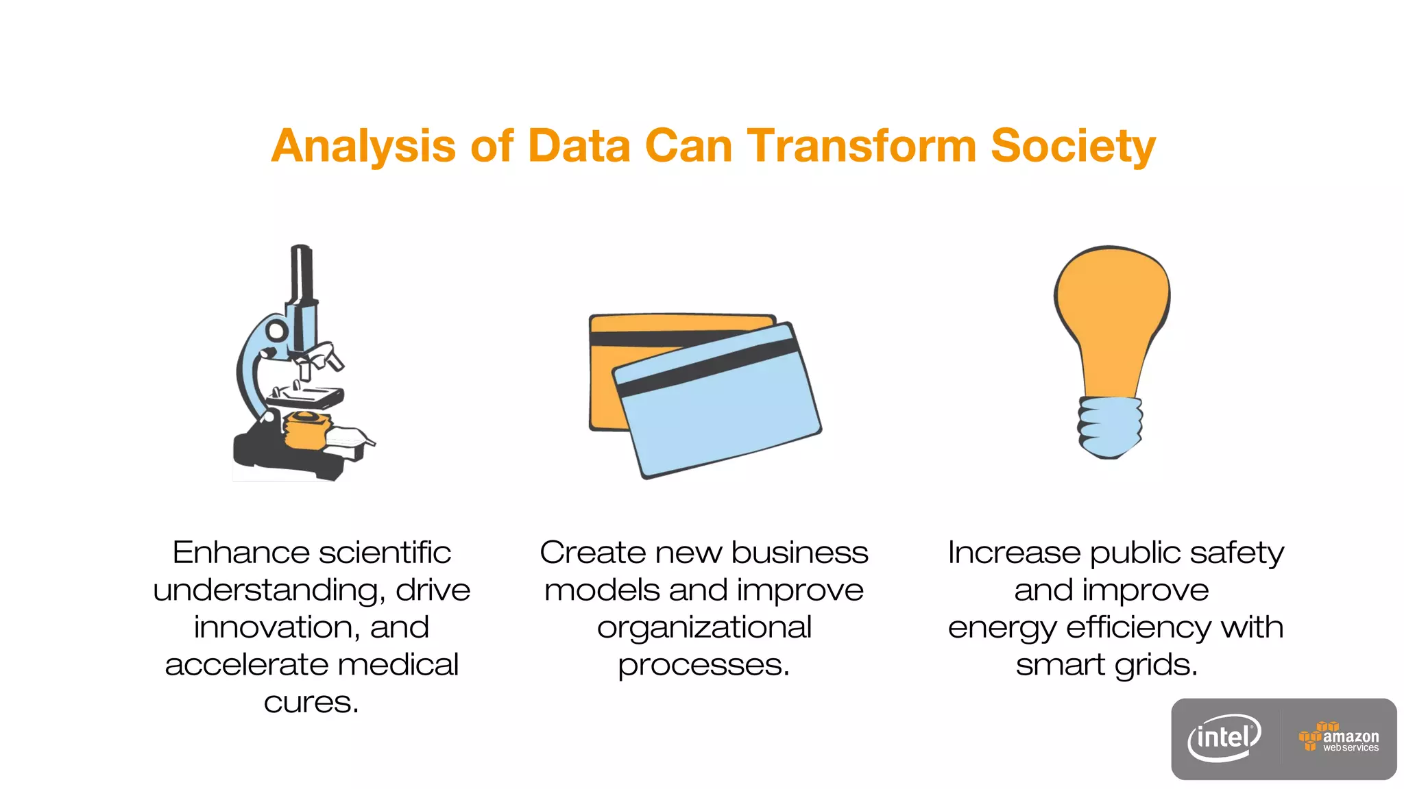 Analysis of Data Can Transform Society
Create new business
models and improve
organizational
processes.
Enhance scientific
understanding, drive
innovation, and
accelerate medical
cures.
Increase public safety
and improve
energy efficiency with
smart grids.
 