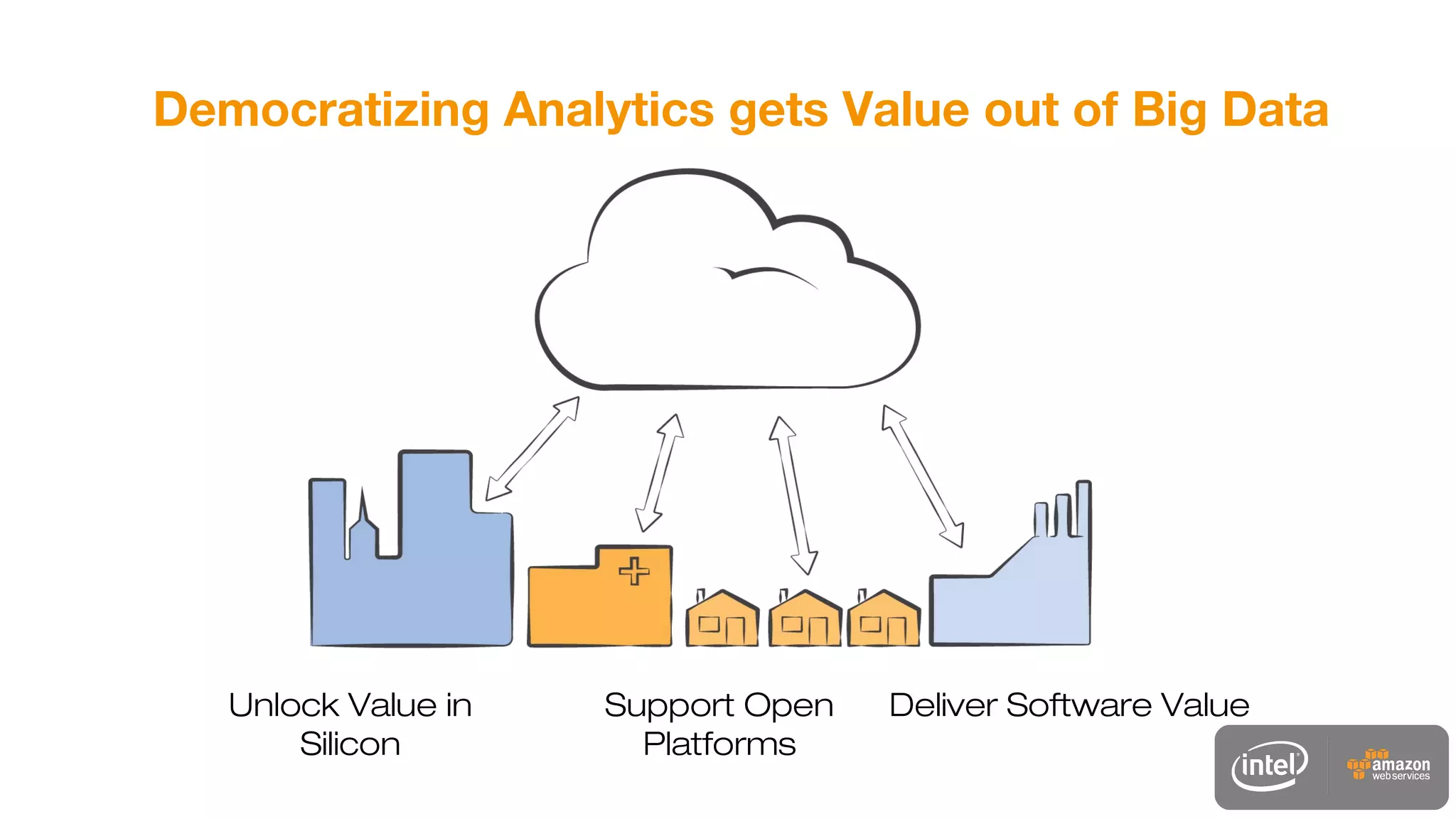 Democratizing Analytics gets Value out of Big Data
Unlock Value in
Silicon
Support Open
Platforms
Deliver Software Value
 
