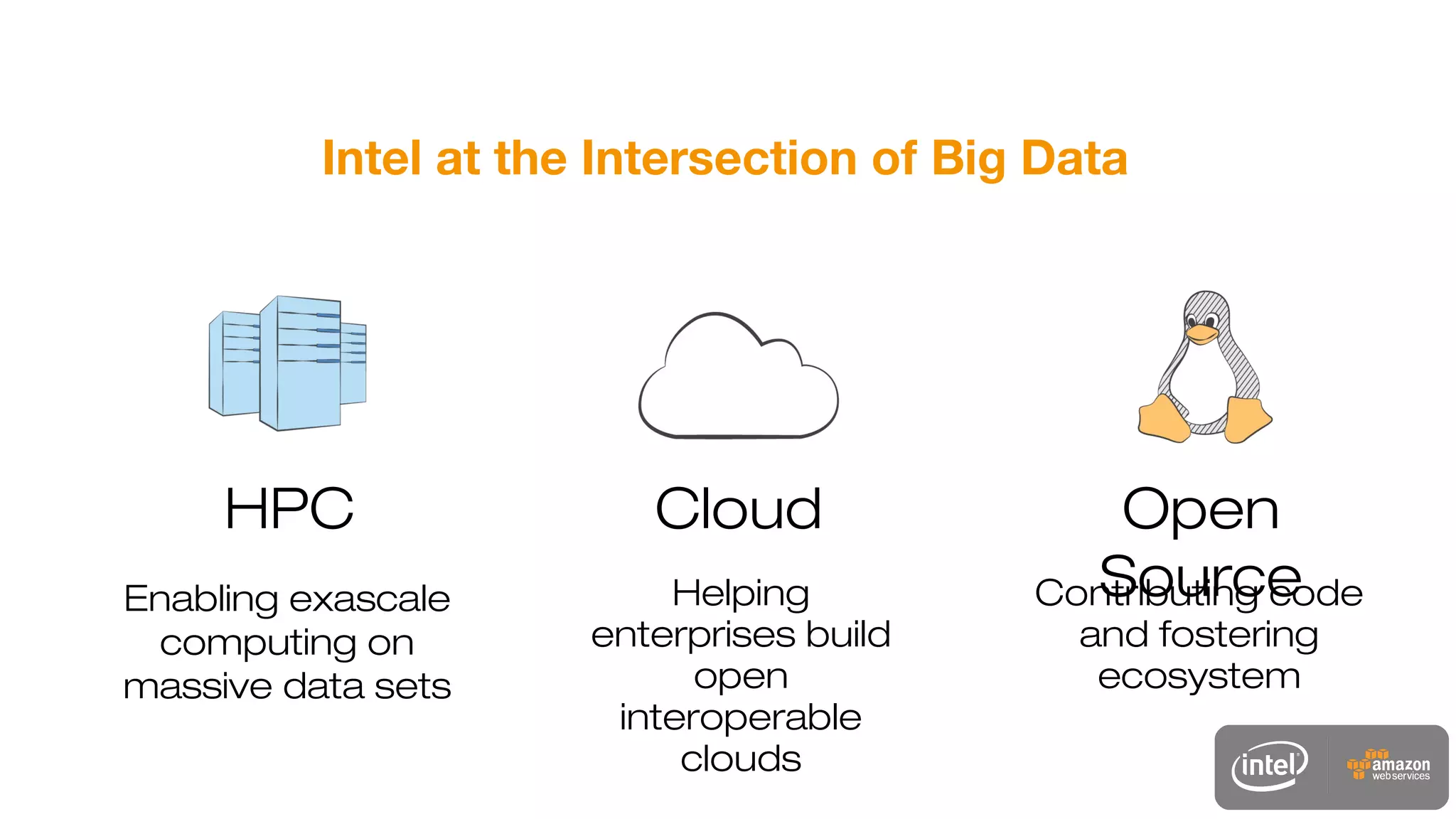 Intel at the Intersection of Big Data
Enabling exascale
computing on
massive data sets
Helping
enterprises build
open
interoperable
clouds
Contributing code
and fostering
ecosystem
HPC Cloud Open
Source
 