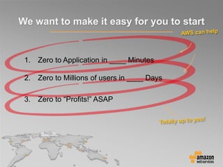 We want to make it easy for you to start
1. Zero to Application in ____ Minutes
2. Zero to Millions of users in ____ Days
3. Zero to “Profits!” ASAP
 