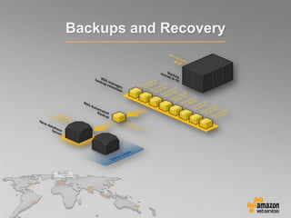 Backups and Recovery
 
