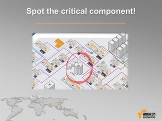 Spot the critical component!
 