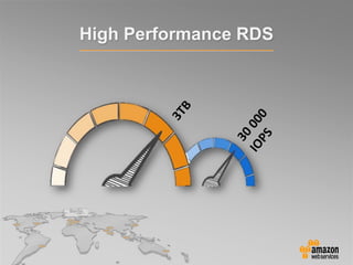 High Performance RDS
 