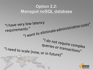 Option 2.2:
Managed noSQL database
 