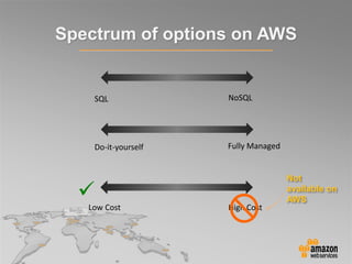 Spectrum of options on AWS
SQL NoSQL
Low Cost High Cost

Do-it-yourself Fully Managed
Not
available on
AWS
 