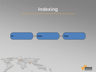 ID Date Total
Indexing
 
