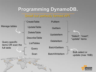 Programming DynamoDB.
Small but perfectly formed API.
CreateTable
UpdateTable
DeleteTable
DescribeTable
ListTables
PutItem
GetItem
UpdateItem
DeleteItem
BatchGetItem
BatchWriteItem
Query
Scan
Manage tables
Query specific
items OR scan the
full table
“Select”, “insert”,
“update” items
Bulk select or
update (max 1MB)
 