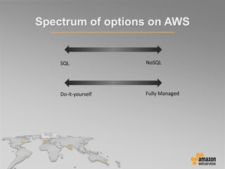 Spectrum of options on AWS
SQL NoSQL
Do-it-yourself Fully Managed
 