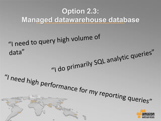 Option 2.3:
Managed datawarehouse database
 