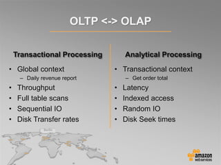 Transactional Processing
• Global context
– Daily revenue report
• Throughput
• Full table scans
• Sequential IO
• Disk Transfer rates
Analytical Processing
• Transactional context
– Get order total
• Latency
• Indexed access
• Random IO
• Disk Seek times
OLTP <-> OLAP
 