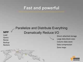 Fast and powerful
Parallelize and Distribute Everything
Dramatically Reduce I/O
Direct-attached storage
Large data block sizes
Column data store
Data compression
Zone maps
MPP
Load
Query
Resize
Backup
Restore
 