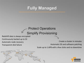 Fully Managed
Protect Operations
Simplify Provisioning
Redshift data is always encrypted
Continuously backed up to S3
Automatic node recovery
Transparent disk failure
Create a cluster in minutes
Automatic OS and software patching
Scale up to 1.6PB with a few clicks and no downtime
 