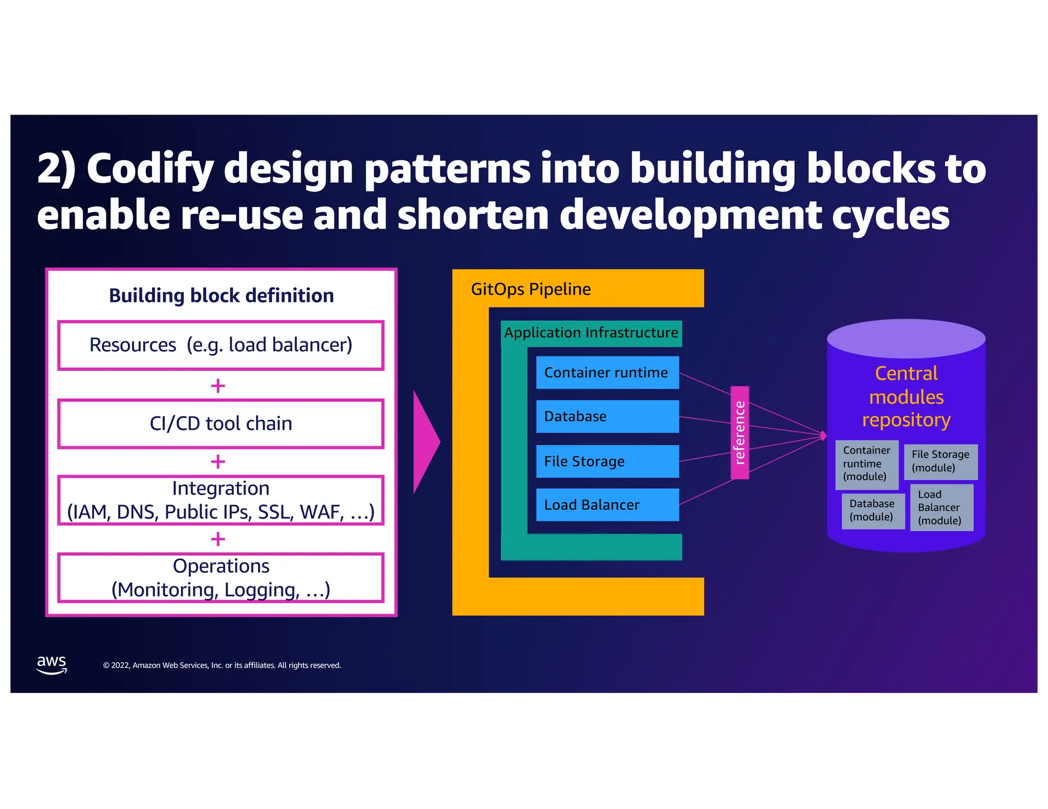 Inside BMW's cloud-native DevOps approach to application migration on ...