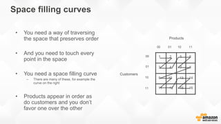 Space filling curves
00 01 10 11
00
01
10
11
Customers
Products
• You need a way of traversing
the space that preserves order
• And you need to touch every
point in the space
• You need a space filling curve
– There are many of these, for example the
curve on the right
• Products appear in order as
do customers and you don’t
favor one over the other
 