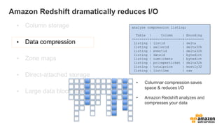 Amazon Redshift dramatically reduces I/O
• Column storage
• Data compression
• Zone maps
• Direct-attached storage
• Large data block sizes
• Columnar compression saves
space & reduces I/O
• Amazon Redshift analyzes and
compresses your data
analyze compression listing;
Table | Column | Encoding
---------+----------------+----------
listing | listid | delta
listing | sellerid | delta32k
listing | eventid | delta32k
listing | dateid | bytedict
listing | numtickets | bytedict
listing | priceperticket | delta32k
listing | totalprice | mostly32
listing | listtime | raw
 