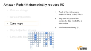 Amazon Redshift dramatically reduces I/O
• Column storage
• Data compression
• Direct-attached storage
• Large data block sizes
• Track of the minimum and
maximum value for each block
• Skip over blocks that don’t
contain the data needed for a
given query
• Minimize unnecessary I/O
 