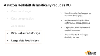 Amazon Redshift dramatically reduces I/O
• Column storage
• Data compression
• Zone maps
• Direct-attached storage
• Large data block sizes
• Use direct-attached storage to
maximize throughput
• Hardware optimized for high
performance data processing
• Large block sizes to make the
most of each read
• Amazon Redshift manages
durability for you
 