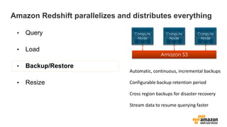 Automatic, continuous, incremental backups
Configurable backup retention period
Cross region backups for disaster recovery
Stream data to resume querying faster
Amazon Redshift parallelizes and distributes everything
• Query
• Load
• Backup/Restore
• Resize
 