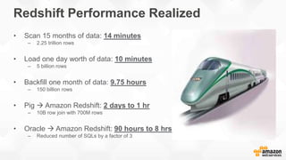 Redshift Performance Realized
• Scan 15 months of data: 14 minutes
– 2.25 trillion rows
• Load one day worth of data: 10 minutes
– 5 billion rows
• Backfill one month of data: 9.75 hours
– 150 billion rows
• Pig  Amazon Redshift: 2 days to 1 hr
– 10B row join with 700M rows
• Oracle  Amazon Redshift: 90 hours to 8 hrs
– Reduced number of SQLs by a factor of 3
 