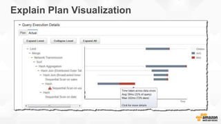 Explain Plan Visualization
 