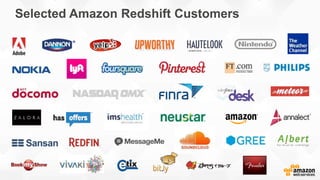 Selected Amazon Redshift Customers
 