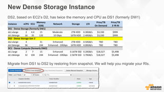 New Dense Storage Instance
DS2, based on EC2’s D2, has twice the memory and CPU as DS1 (formerly DW1)
Instance vCPU ECU
Memory
(GiB)
Network Storage I/O
Price/TB
On Demand
Price/TB
3 YR RI
ds1.xlarge 2 4.4 15 Moderate 2TB HDD 0.30GB/s $3,330 $999
ds1.8xlarge 16 35 120 10 Gbps 16TB HDD 2.40GB/s $3,330 $999
ds2.xlarge 4 31 Enhanced 2TB HDD 0.50GB/s TBD TBD
ds2.8xlarge 36 244 Enhanced - 10Gbps 16TB HDD 4.00GB/s TBD TBD
dc1.large 2 7 15 Enhanced 0.16TB SSD 0.20GB/s $18,327 $5,498
dc1.8xlarge 32 104 244 Enhanced - 10Gbps 2.56TB SSD 3.70GB/s $18,327 $5,498
DS1 - Dense Storage (formerly DW1)
DS2 - Dense Storage Gen 2
DC1 - Dense Compute (formerly DW2)
Migrate from DS1 to DS2 by restoring from snapshot. We will help you migrate your RIs.
 