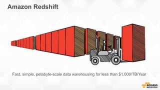 Fast, simple, petabyte-scale data warehousing for less than $1,000/TB/Year
Amazon Redshift
 