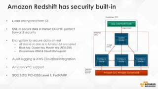 Amazon Redshift has security built-in
• Load encrypted from S3
• SSL to secure data in transit; ECDHE perfect
forward security
• Encryption to secure data at rest
– All blocks on disks & in Amazon S3 encrypted
– Block key, Cluster key, Master key (AES-256)
– On-premises HSM & CloudHSM support
• Audit logging & AWS CloudTrail integration
• Amazon VPC support
• SOC 1/2/3, PCI-DSS Level 1, FedRAMP
10 GigE
(HPC)
Ingestion
Backup
Restore
Customer VPC
Internal
VPC
JDBC/ODBC
 