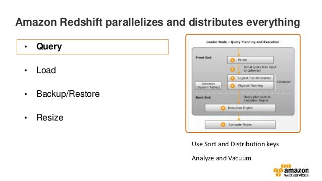 redshift ntile