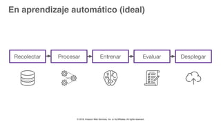 © 2018, Amazon Web Services, Inc. or Its Affiliates. All rights reserved.
En aprendizaje automático (ideal)
Recolectar Procesar Entrenar Evaluar Desplegar
 