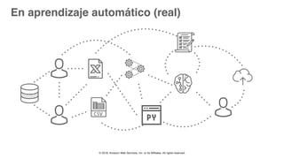 © 2018, Amazon Web Services, Inc. or Its Affiliates. All rights reserved.
En aprendizaje automático (real)
 