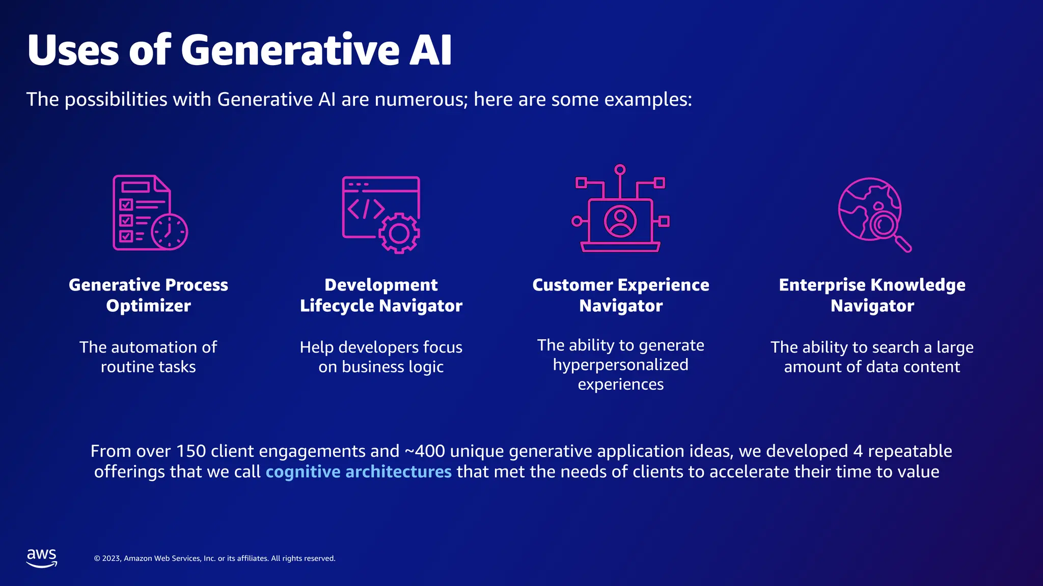 © 2023, Amazon Web Services, Inc. or its affiliates. All rights reserved.
Uses of Generative AI
The possibilities with Generative AI are numerous; here are some examples:
Enterprise Knowledge
Navigator
The ability to search a large
amount of data content
Development
Lifecycle Navigator
Help developers focus
on business logic
Customer Experience
Navigator
The ability to generate
hyperpersonalized
experiences
Generative Process
Optimizer
The automation of
routine tasks
From over 150 client engagements and ~400 unique generative application ideas, we developed 4 repeatable
offerings that we call cognitive architectures that met the needs of clients to accelerate their time to value
 