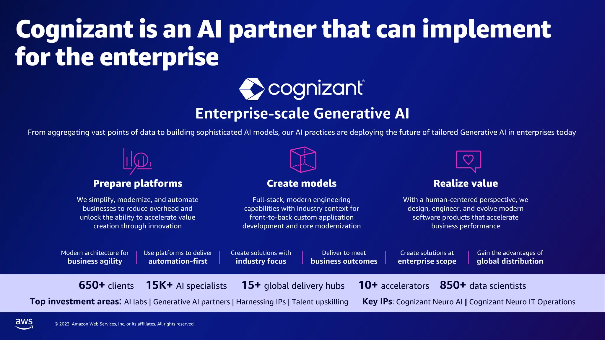 © 2023, Amazon Web Services, Inc. or its affiliates. All rights reserved.
Cognizant is an AI partner that can implement
for the enterprise
Enterprise-scale Generative AI
Realize value
With a human-centered perspective, we
design, engineer, and evolve modern
software products that accelerate
business performance
Create models
Full-stack, modern engineering
capabilities with industry context for
front-to-back custom application
development and core modernization
Prepare platforms
We simplify, modernize, and automate
businesses to reduce overhead and
unlock the ability to accelerate value
creation through innovation
Modern architecture for
business agility
Use platforms to deliver
automation-first
Create solutions with
industry focus
Deliver to meet
business outcomes
Create solutions at
enterprise scope
Gain the advantages of
global distribution
15K+ AI specialists 10+ accelerators
15+ global delivery hubs
650+ clients 850+ data scientists
From aggregating vast points of data to building sophisticated AI models, our AI practices are deploying the future of tailored Generative AI in enterprises today
Top investment areas: AI labs | Generative AI partners | Harnessing IPs | Talent upskilling Key IPs: Cognizant Neuro AI | Cognizant Neuro IT Operations
 
