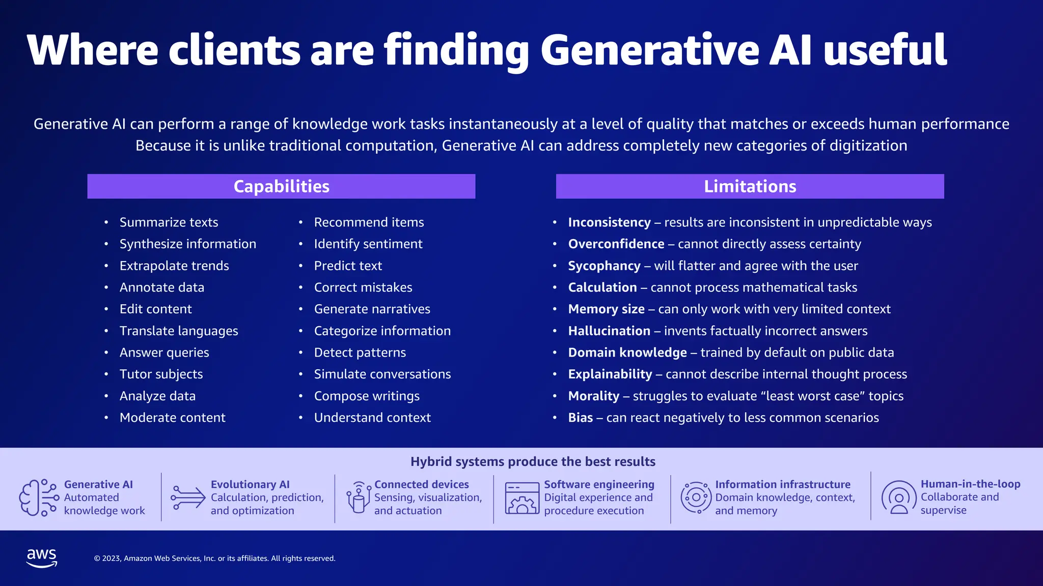 © 2023, Amazon Web Services, Inc. or its affiliates. All rights reserved.
Where clients are finding Generative AI useful
Generative AI can perform a range of knowledge work tasks instantaneously at a level of quality that matches or exceeds human performance
Because it is unlike traditional computation, Generative AI can address completely new categories of digitization
• Summarize texts
• Synthesize information
• Extrapolate trends
• Annotate data
• Edit content
• Translate languages
• Answer queries
• Tutor subjects
• Analyze data
• Moderate content
• Recommend items
• Identify sentiment
• Predict text
• Correct mistakes
• Generate narratives
• Categorize information
• Detect patterns
• Simulate conversations
• Compose writings
• Understand context
• Inconsistency – results are inconsistent in unpredictable ways
• Overconfidence – cannot directly assess certainty
• Sycophancy – will flatter and agree with the user
• Calculation – cannot process mathematical tasks
• Memory size – can only work with very limited context
• Hallucination – invents factually incorrect answers
• Domain knowledge – trained by default on public data
• Explainability – cannot describe internal thought process
• Morality – struggles to evaluate “least worst case” topics
• Bias – can react negatively to less common scenarios
Hybrid systems produce the best results
Generative AI
Automated
knowledge work
Software engineering
Digital experience and
procedure execution
Human-in-the-loop
Collaborate and
supervise
Information infrastructure
Domain knowledge, context,
and memory
Evolutionary AI
Calculation, prediction,
and optimization
Connected devices
Sensing, visualization,
and actuation
Capabilities Limitations
 