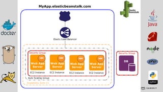 © 2018, Amazon Web Services, Inc. or its affiliates. All rights reserved.
 