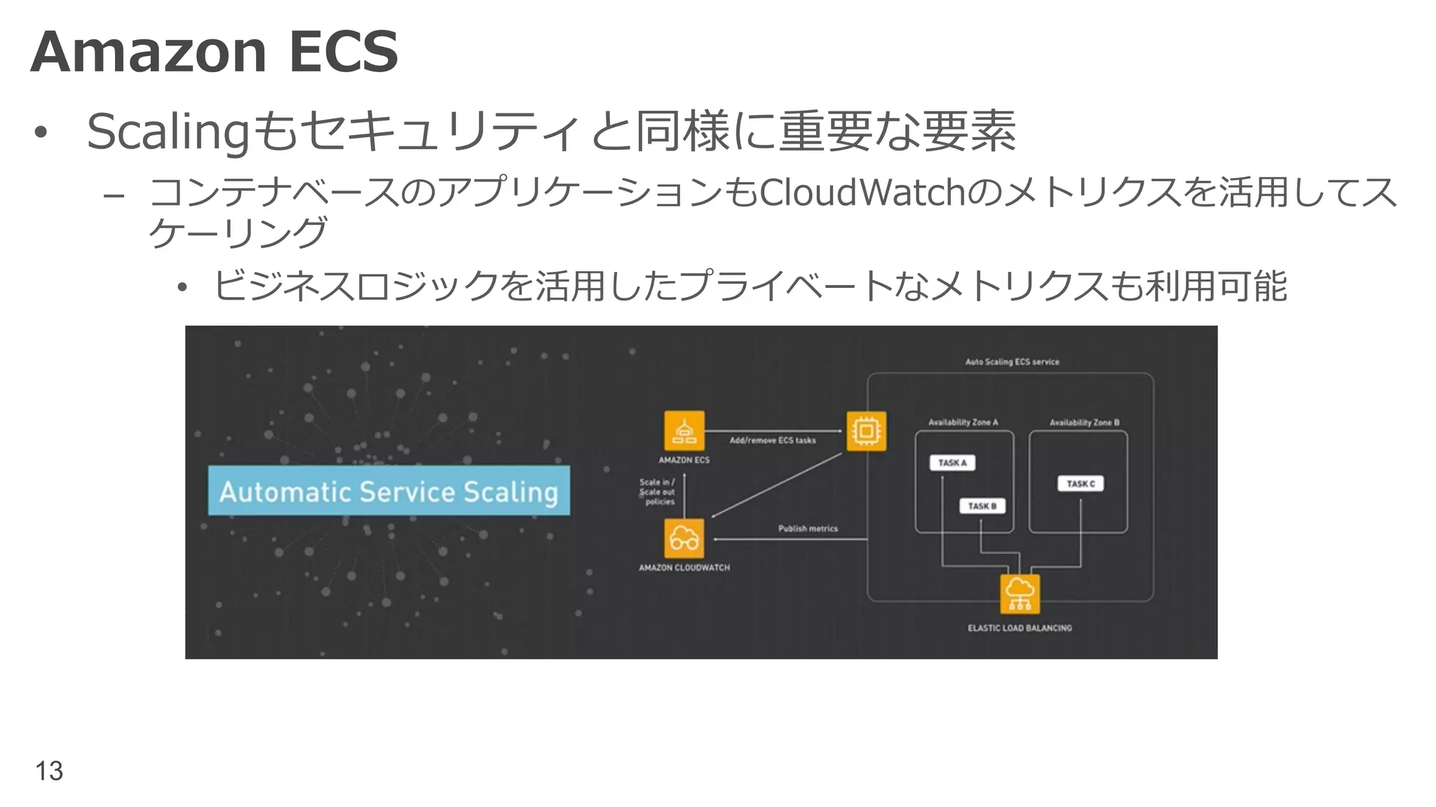 13
Amazon ECS
• セキュリティは常にナンバーワンのプライオリティ
– ECSであればコンテナでもSecurityに妥協する必要はない
– 例えば、S3にはアクセスするが、DynamoDBにアクセスしない、といった制
御をIAMロールをコンテナに付与することで実現
 
