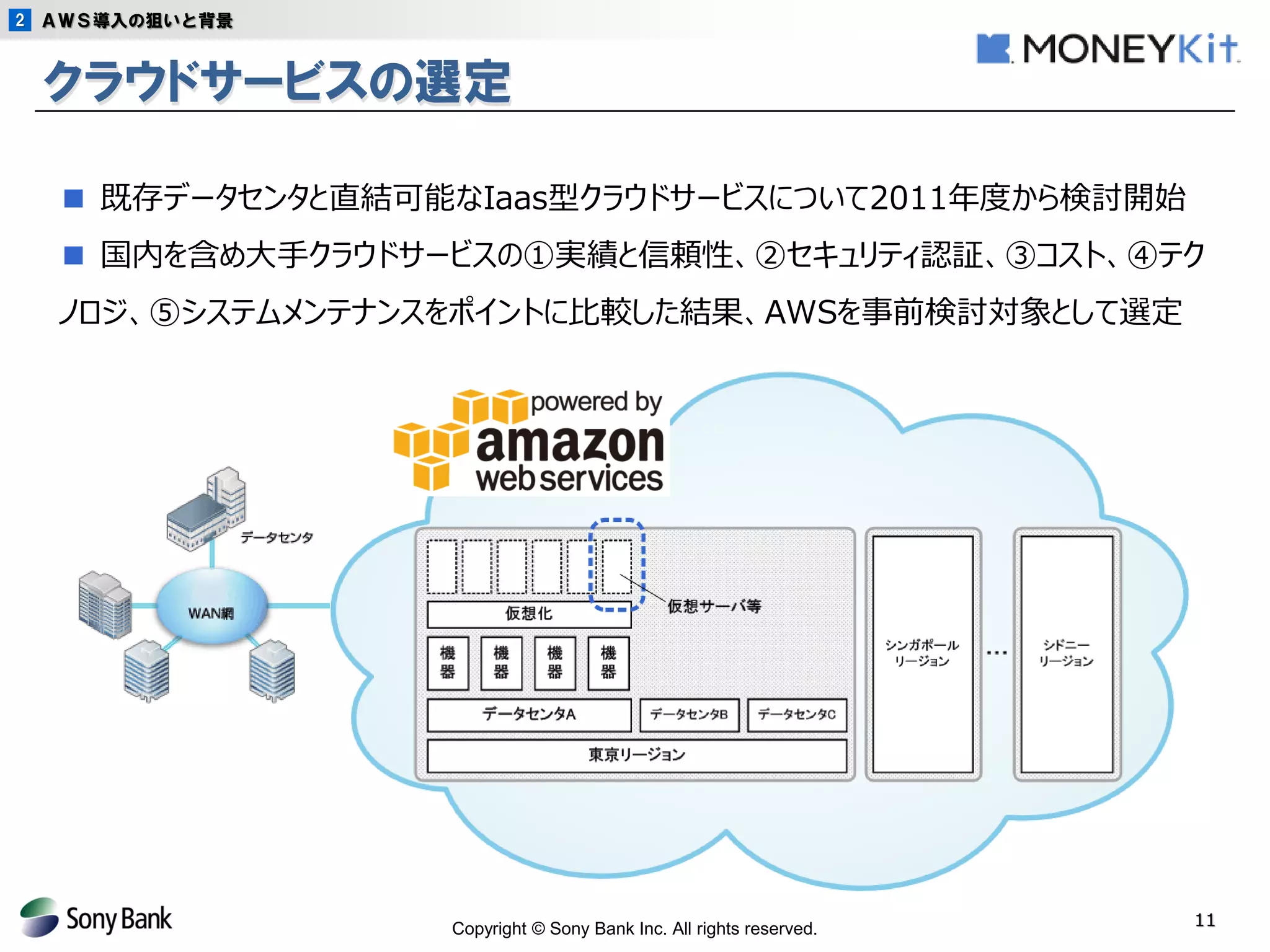 Copyright © Sony Bank Inc. All rights reserved. 
11 
クラウドサービスの選定 
１時間単位で利用 
■ 既存データセンタと直結可能なIaas型クラウドサービスについて2011年度から検討開始 
■ 国内を含め大手クラウドサービスの①実績と信頼性、②セキュリティ認証、③コスト、④テク ノロジ、⑤システムメンテナンスをポイントに比較した結果、AWSを事前検討対象として選定 
ＡＷＳ導入の狙いと背景 
2  